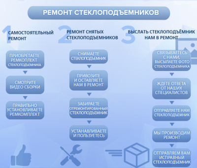 Комплект тросов стеклоподъёмника BMW 5-series F10 2010-2017 (перед. лев./прав.) 771736